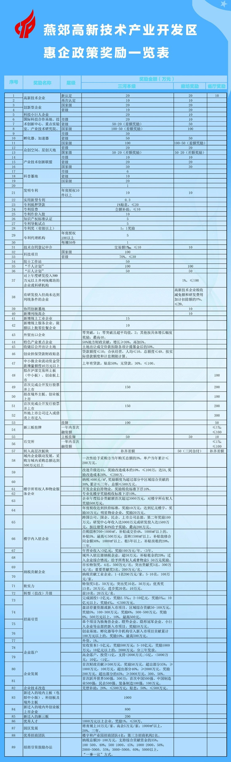 燕郊惠企奖励政策一览表_副本.jpg